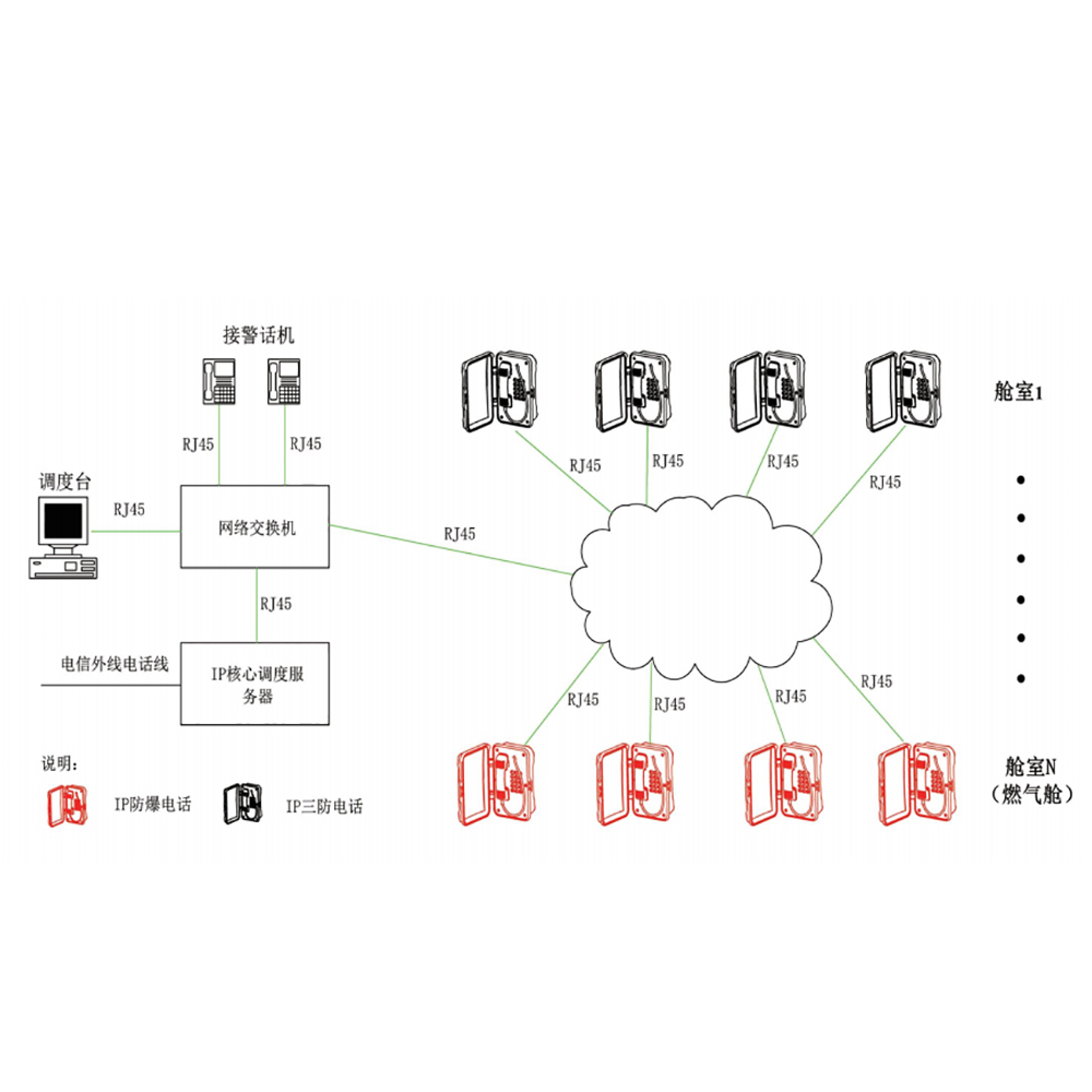 VOIP缃戠粶鐢佃瘽瑙ｅ喅鏂规