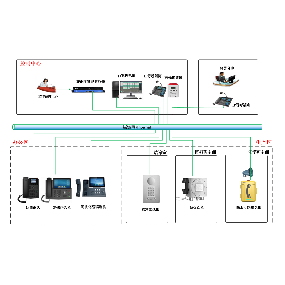 IP铻嶅悎閫氫俊瑙ｅ喅鏂规