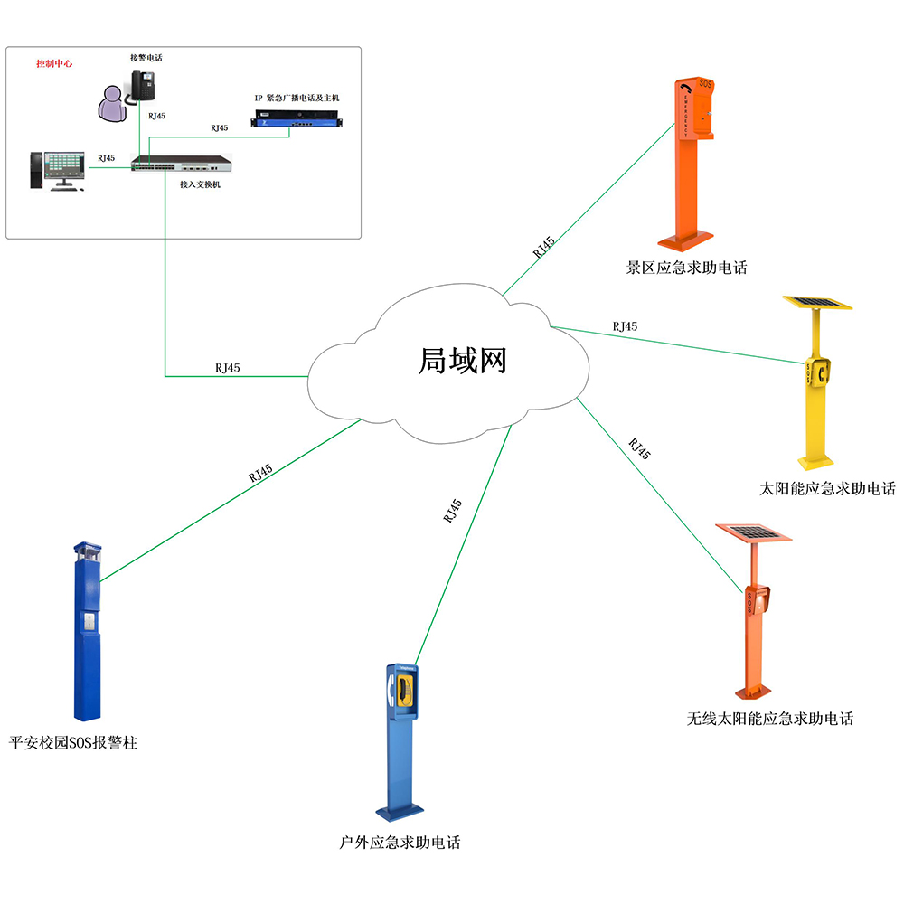 鏅尯搴旀ユ眰鍔╃數璇濈郴缁